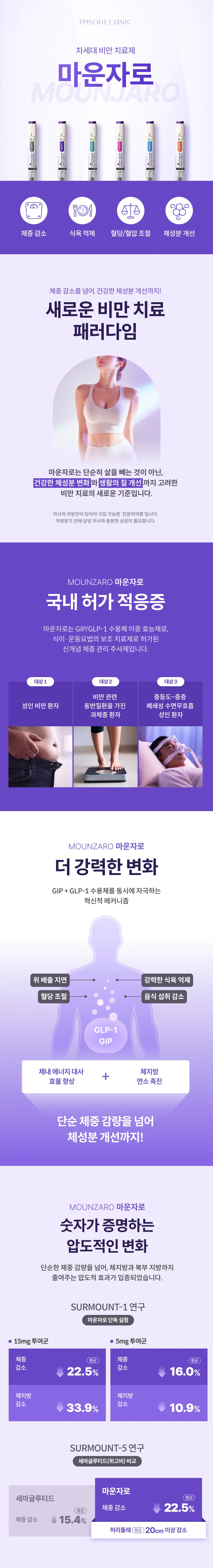 穆峰达 Mounjaro 的产品照片和三个国内批准的适应症(肥胖成年患者、伴有肥胖相关合并症的超重患者和患有阻塞性睡眠呼吸暂停的成年患者)、作用机制图和处方药信息。