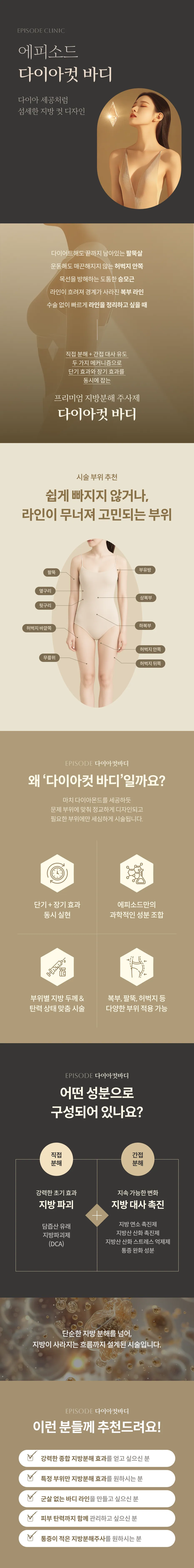 身体溶脂管理塑身详细指南:精细的脂肪切割设计、施术区域图示(上臂、侧腰、背部、上腹部、下腹部、大腿、膝盖以上、副乳)、4大主要特点、成分组成(直接分解DCA、间接分解加速剂)、目标人群信息
