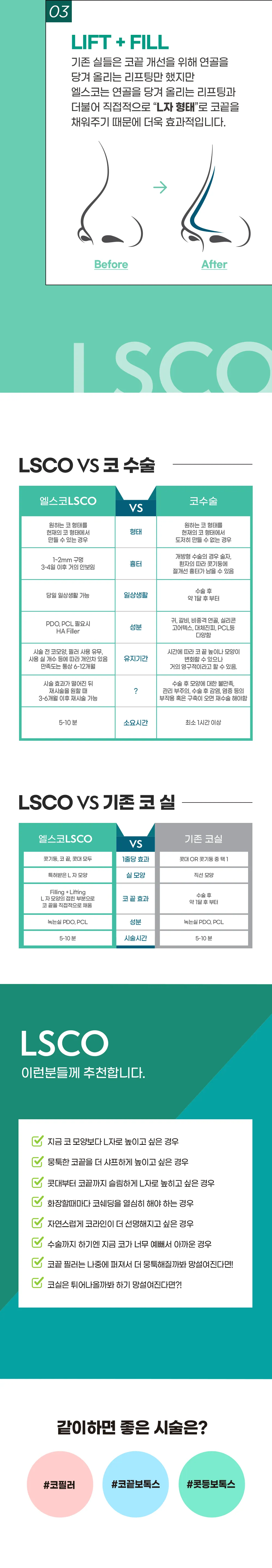 LSCO Checkpoint 03 提拉+玻尿酸，LSCO 与隆鼻术对比图表，LSCO 与传统鼻线玻尿酸对比图表，适用人群指南，推荐联合施术：鼻部玻尿酸、鼻尖肉毒注射、鼻梁肉毒注射