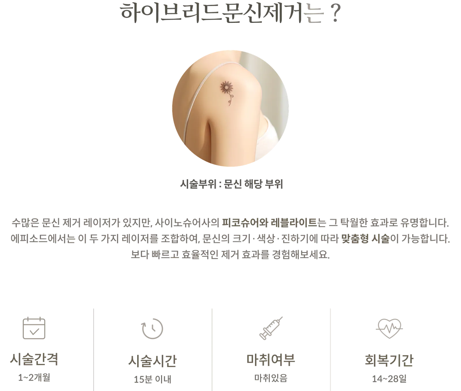 混合式纹身去除施术信息面板：PicoSure 和 Revlite 联合治疗，施术部位：纹身区域，施术间隔：1-2 个月，施术时间：15 分钟以内，采用麻醉，恢复期：14-28 天