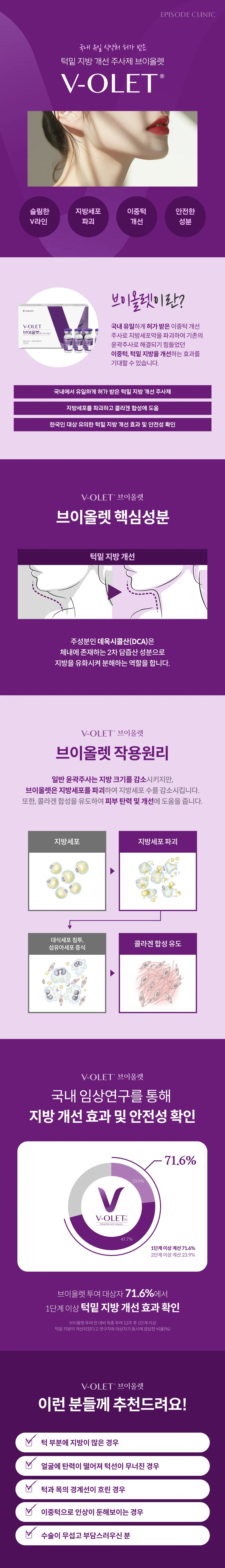 V-Olelet产品照片、主要成分脱氧胆酸、作用机制图(破坏脂肪细胞、诱导胶原蛋白合成)、注意事项
