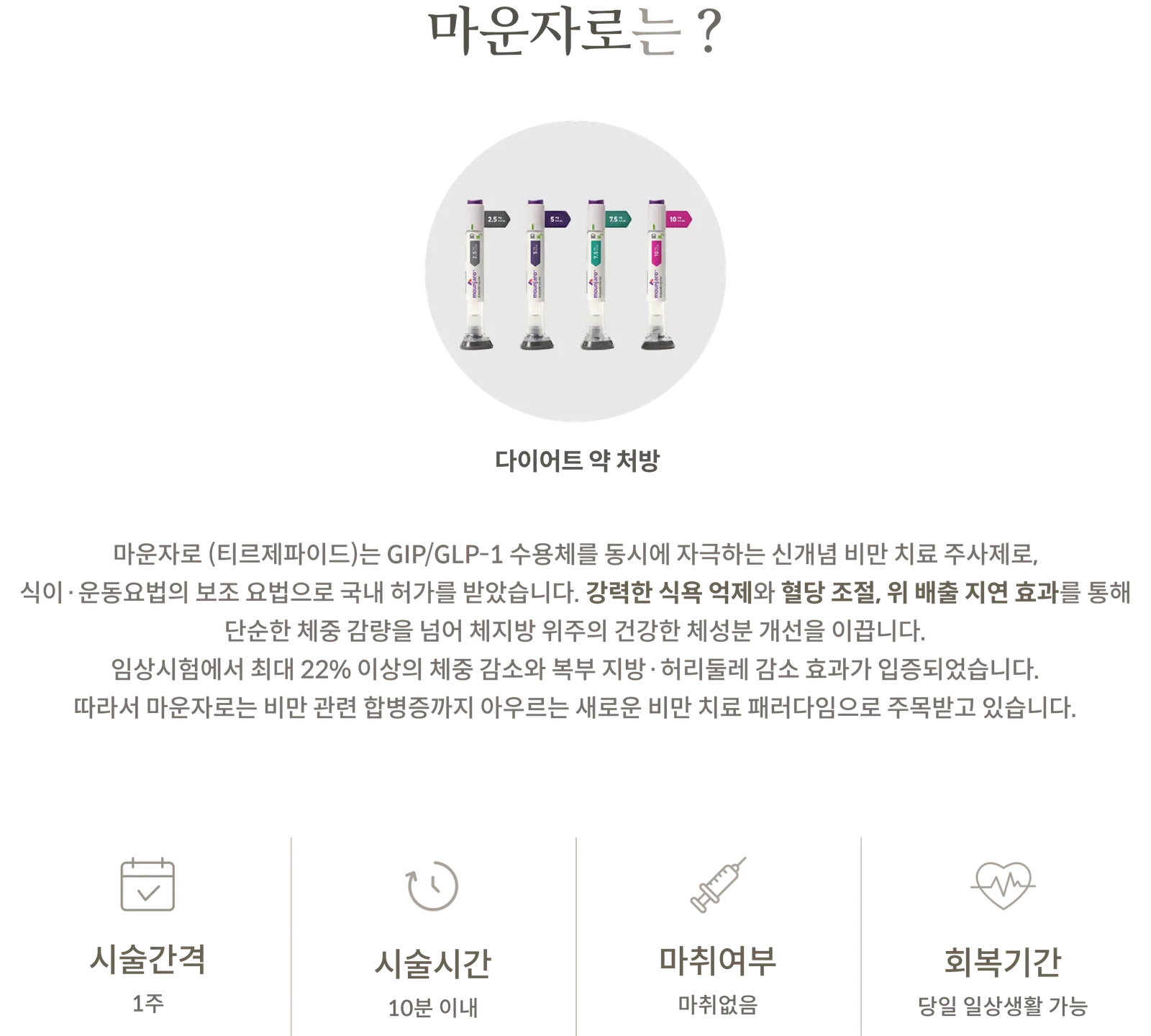 穆峰达 Mounjaro施术信息面板:体重管理处方指南,Tircepatide GIP/GLP-1 受体双效注射剂,施术间隔 1 周,施术时间 10 分钟以内,无需麻醉,当天即可恢复日常活动