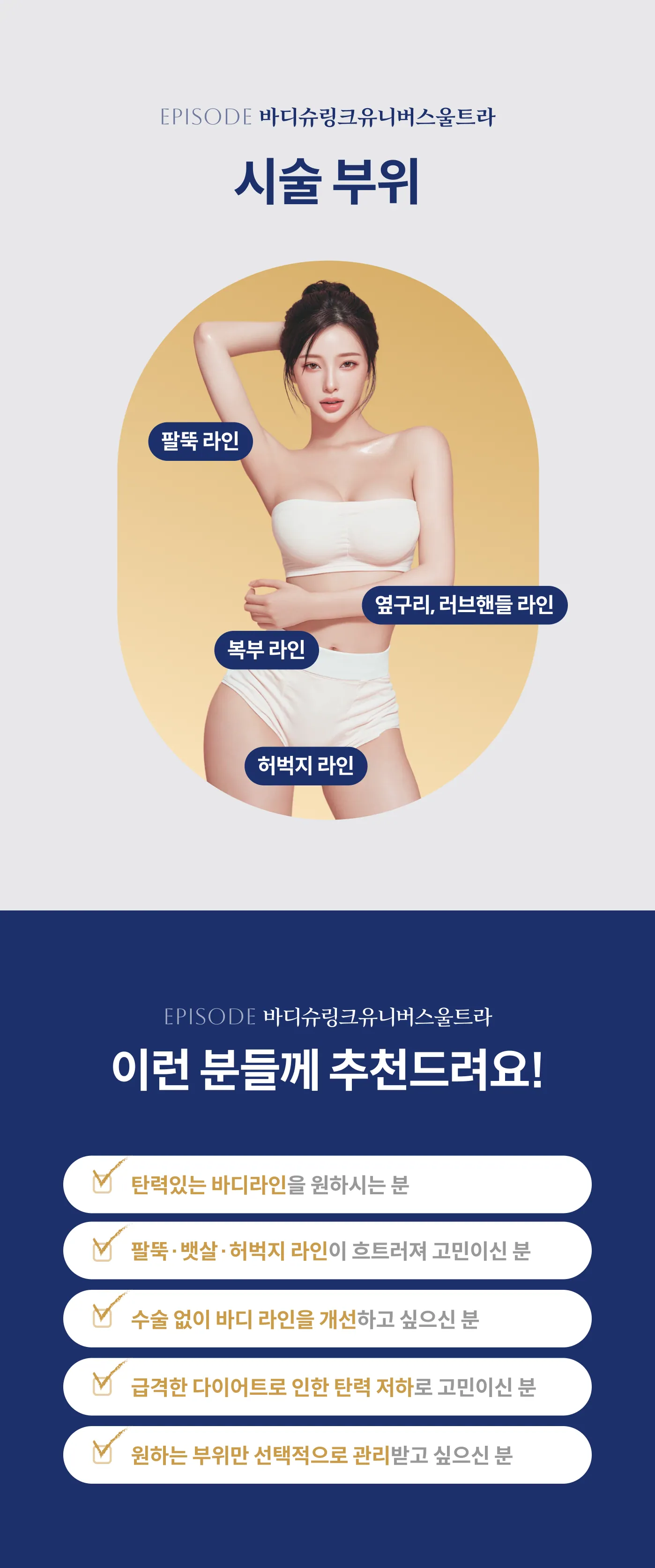 Body 韩版超声刀(宇宙版舒丽可) Ultra施术区域示意图(上臂线、侧腰线、腹部线、大腿线)及目标指南