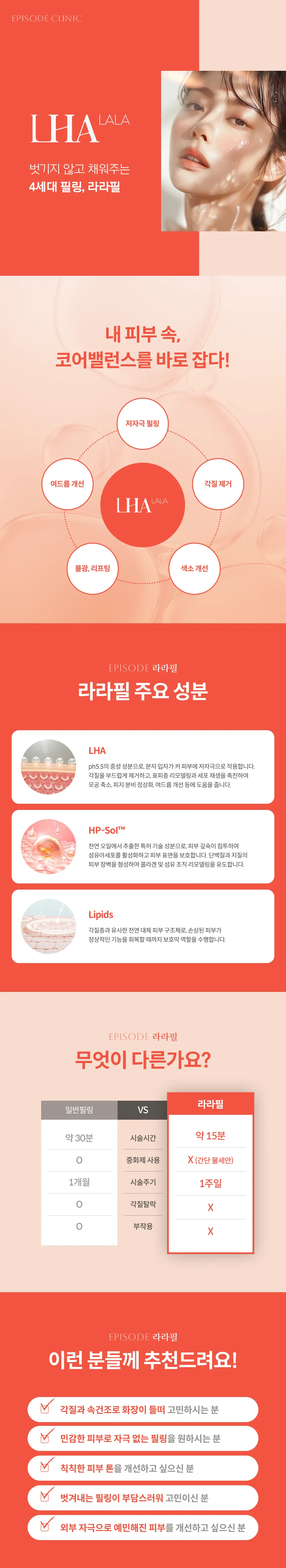 Lara Peel 详细指南：第四代焕肤疗法，无需剥脱即可补充肌肤 LHA，5 大关键特性，主要成分（LHA、HP-Sol、脂质），与标准焕肤疗法对比表（施术时间、中和剂、施术频率、去角质效果、副作用），适用人群指南